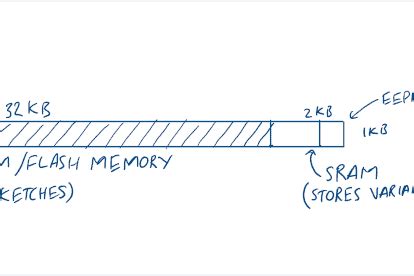 Arduino Memory Guide: Which Models, How Much, .
